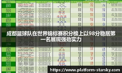 成都篮球队在世界锦标赛积分榜上以98分稳居第一名展现强劲实力